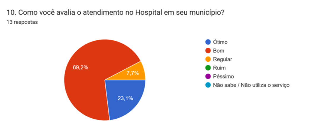 Gráfico sobre UBS